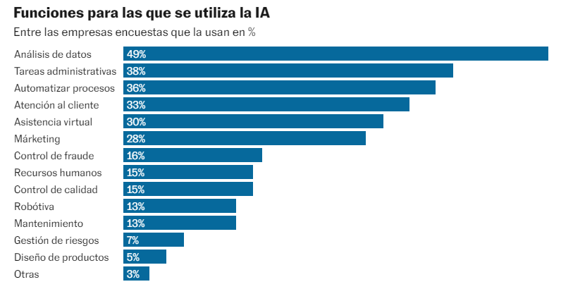 Gráfico, Gráfico de embudo

Descripción generada automáticamente